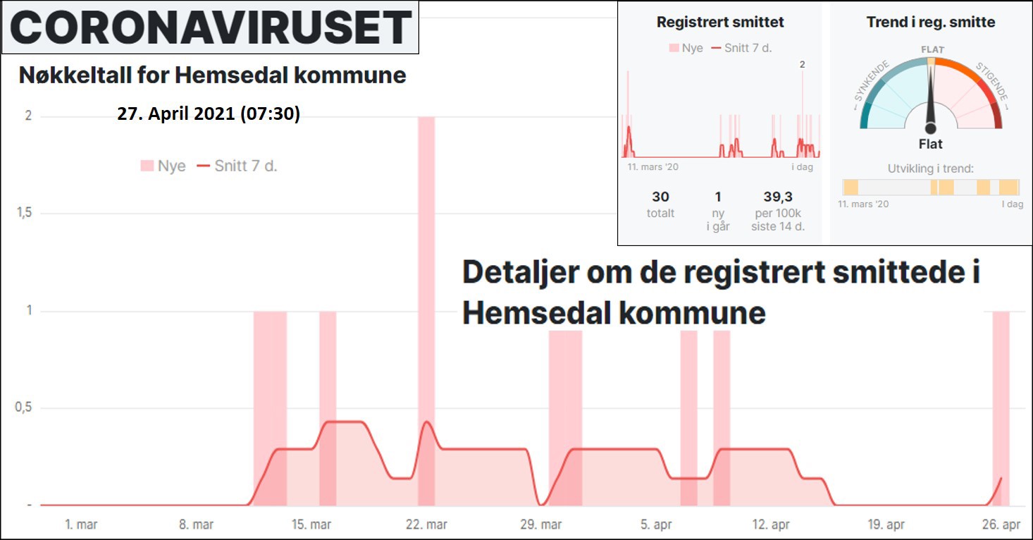 Korona restriksjoner frem til 3. mai